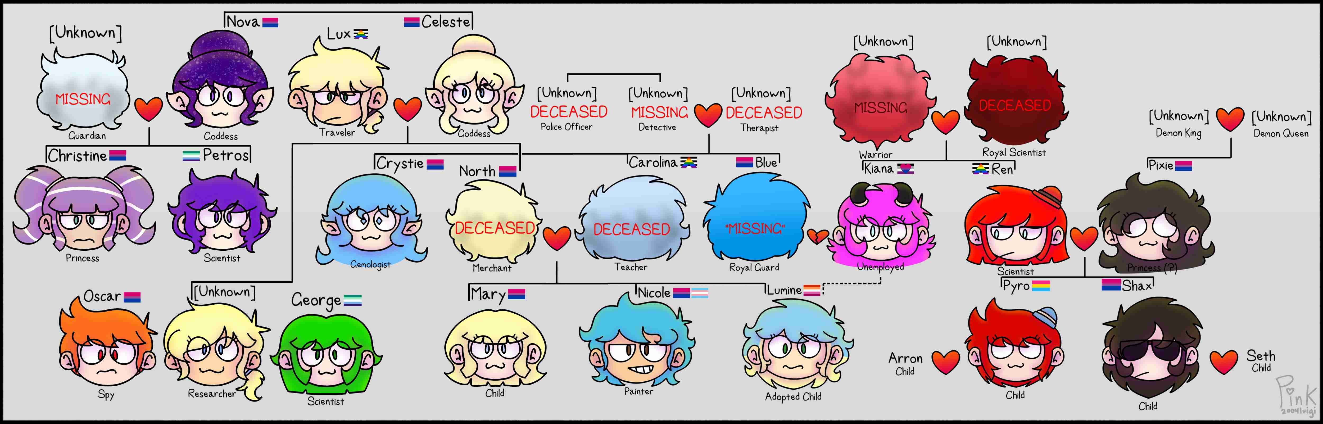 Kiana Family Tree